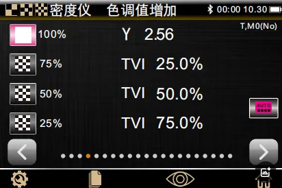 密度儀測(cè)量網(wǎng)點(diǎn)增大