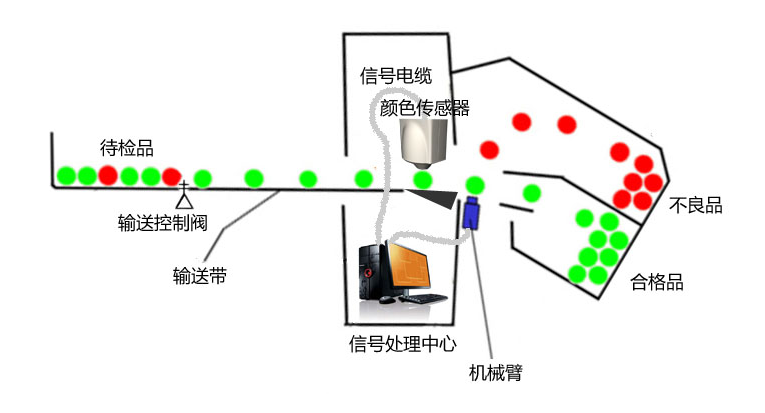 在線(xiàn)顏色測(cè)量解決方案